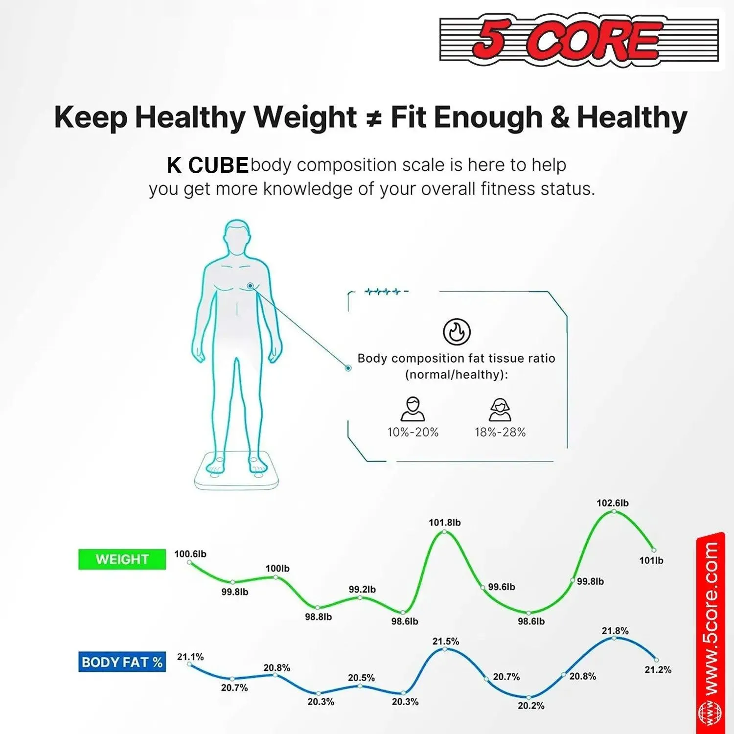 5 Core Smart Weight Scale for Body Weight Digital Bathroom Scale BMI Weighing Bluetooth Body Fat Monitor Health Analyzer Sync with App -BBS 03 B SG