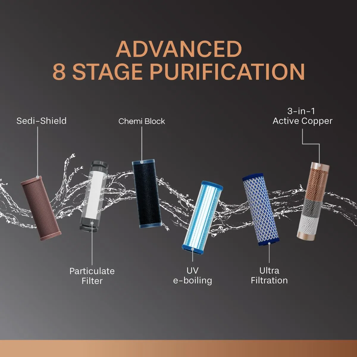 Aquaguard NEO COPPER UV UF Active Copper Tech Water Purifier | Suitable for Municipal Water Only (TDS <200 ppm) | GWPDNCUUF23000