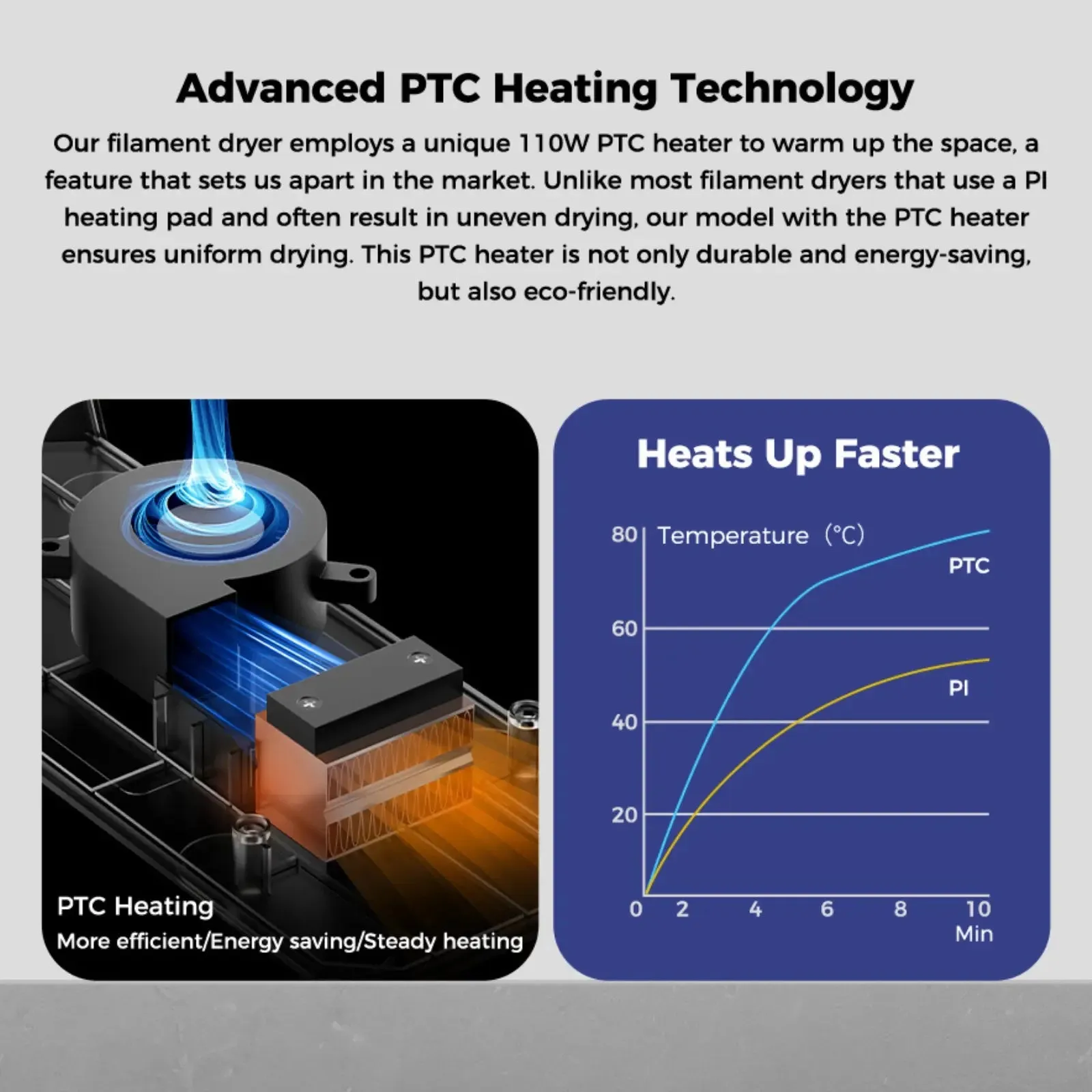 Creality Space PI Filament Dryer Box, 3D Printing Filament Storage with Built-in Fan, 3.7” Touch Screen, 360℃ PTC Heating