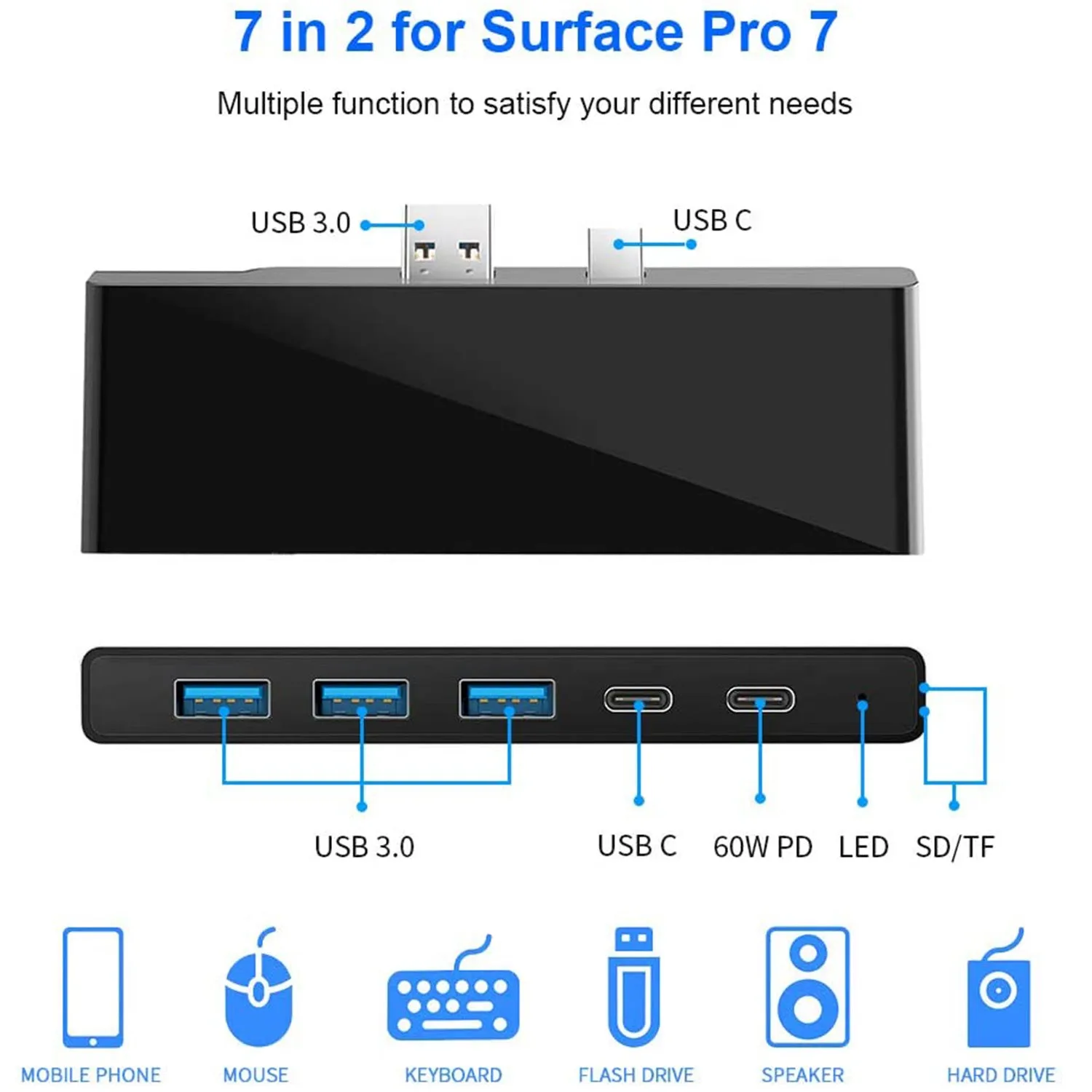 Dock 7 and 1Type-C multifunctional hub for the Surface Pro7