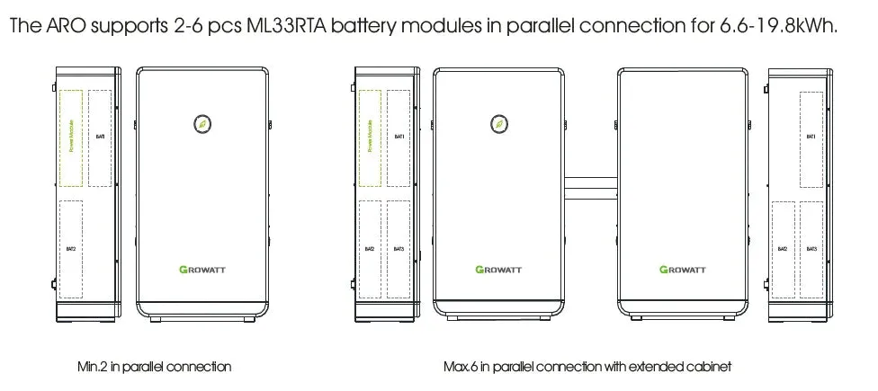 Growatt 9.9 KWh ARO HV LiFePO4 Battery
