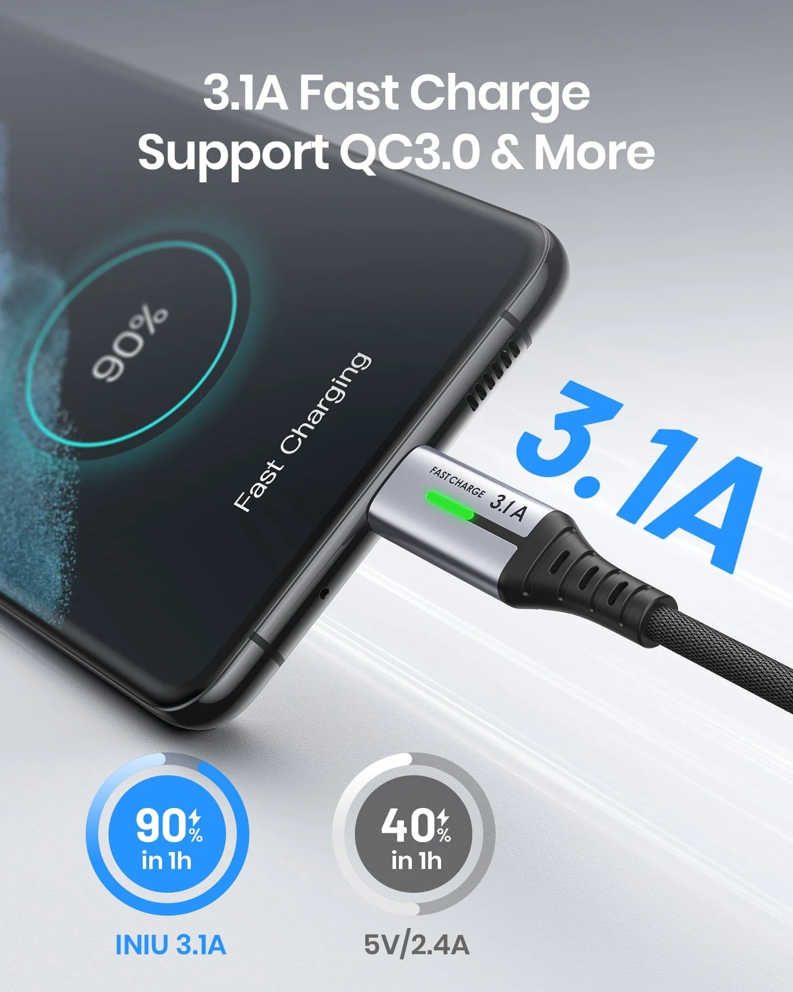 INIU D5C QC3.0 Fast Charging USB Type C Cable ( 1.6 6.6 6.6ft, 3-Pack)