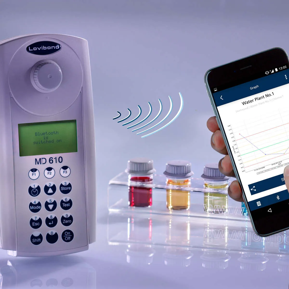 Lovibond MD610 Photometer
