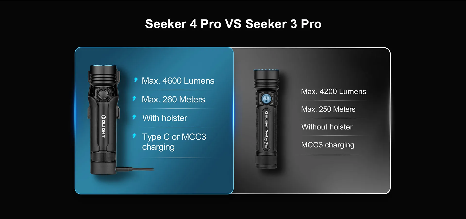 Olight Seeker 4 Pro CW 4600 Lumen Rechargeable Flashlight