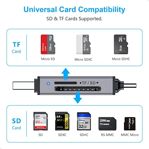 SD Card Reader, Beikell Dual Connector USB C USB 3.0 Memory Card Reader Adapter - Supports SD/Micro SD/MMC/SDXC/SDHC/Micro SDHC Compatible with MacBook Pro, MacBook Air, Galaxy S21, S22