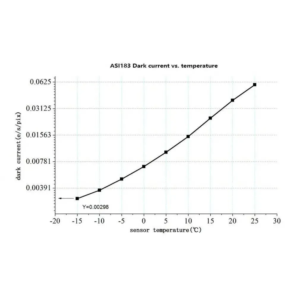 ZWO ASI183MM PRO COOLED Monochrome CMOS Camera for Astrophotography